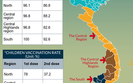 Viet Nam breaks 150-million-dose mark in COVID-19 vaccine rollout 